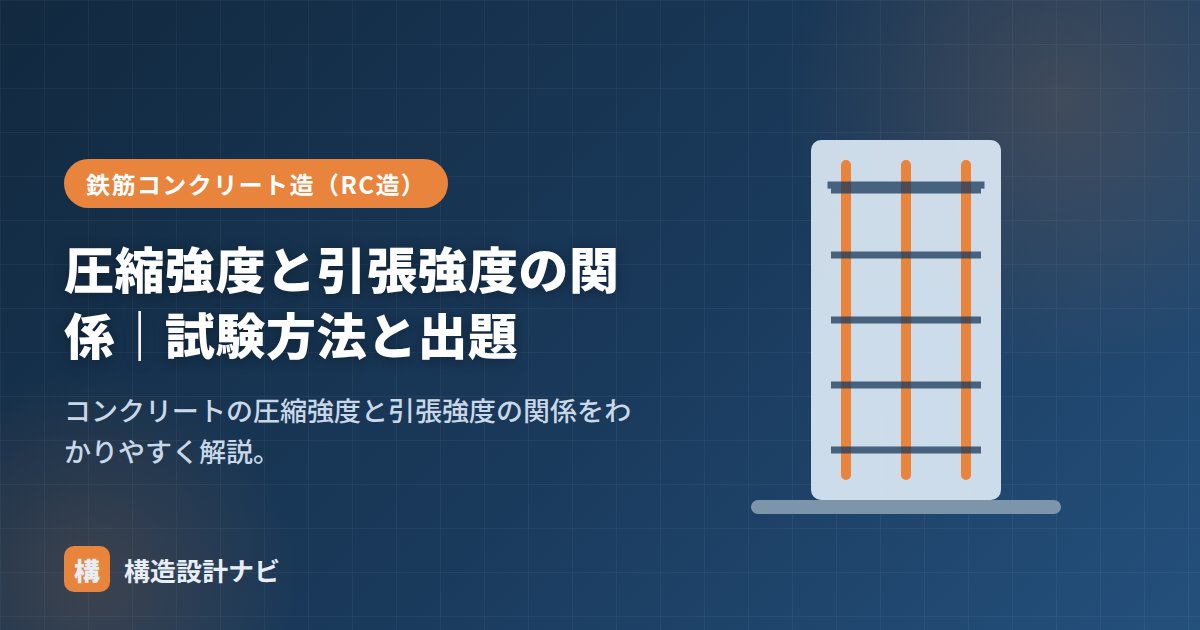 圧縮強度と引張強度の関係｜試験方法と出題