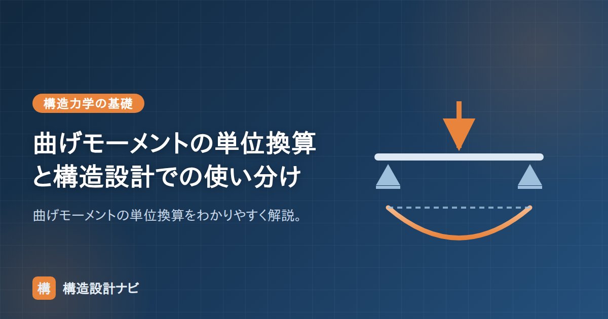 曲げモーメントの単位換算と構造設計での使い分け