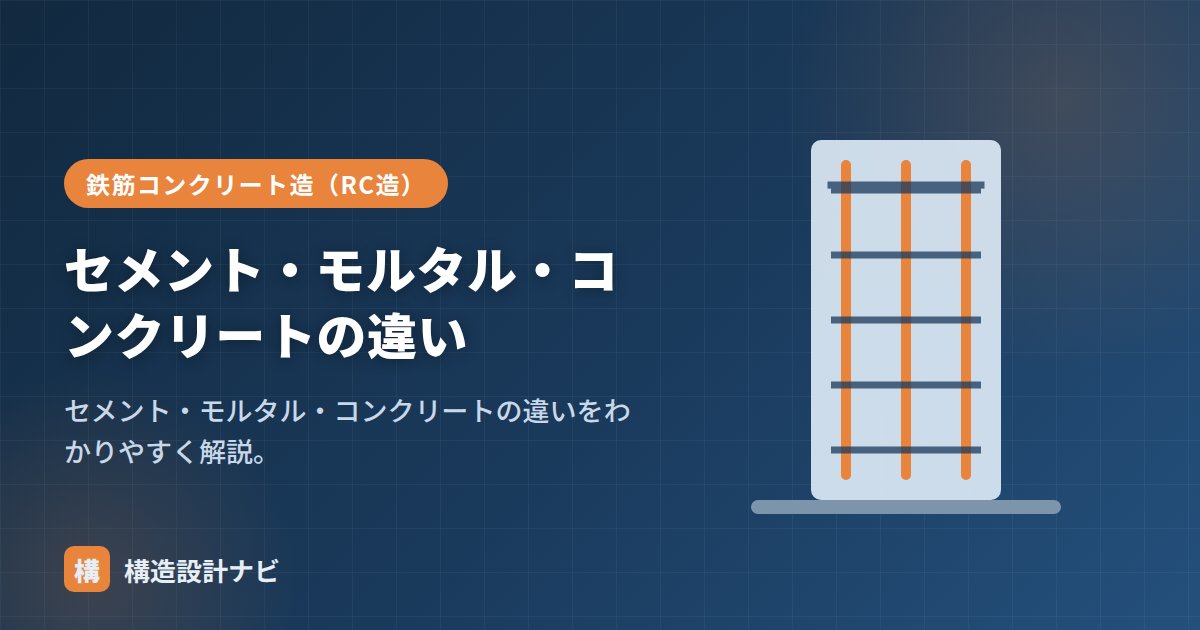 セメント・モルタル・コンクリートの違い