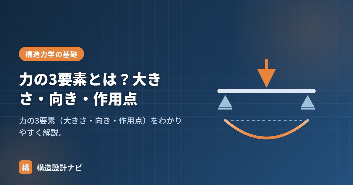 力の3要素とは？大きさ・向き・作用点