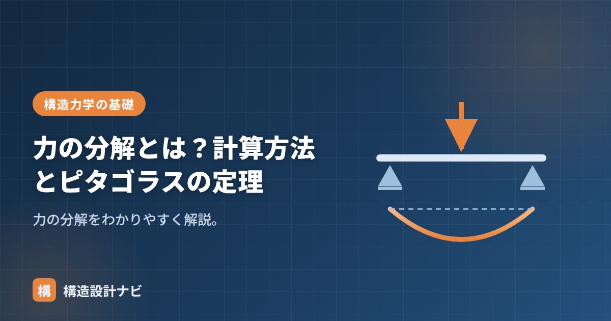 力の分解とは？計算方法とピタゴラスの定理