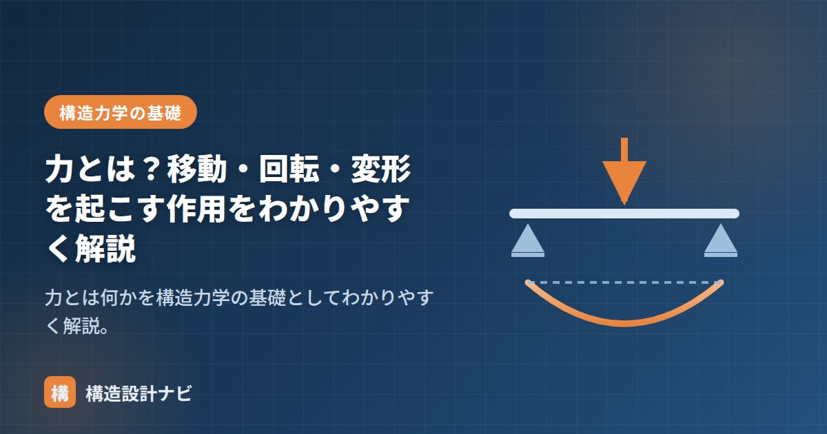 力とは？移動・回転・変形を起こす作用をわかりやすく解説【構造力学の基礎】