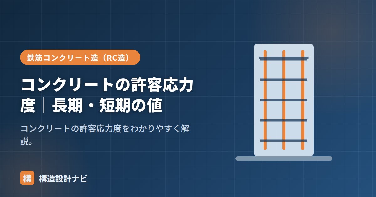 コンクリートの許容応力度｜長期・短期の値