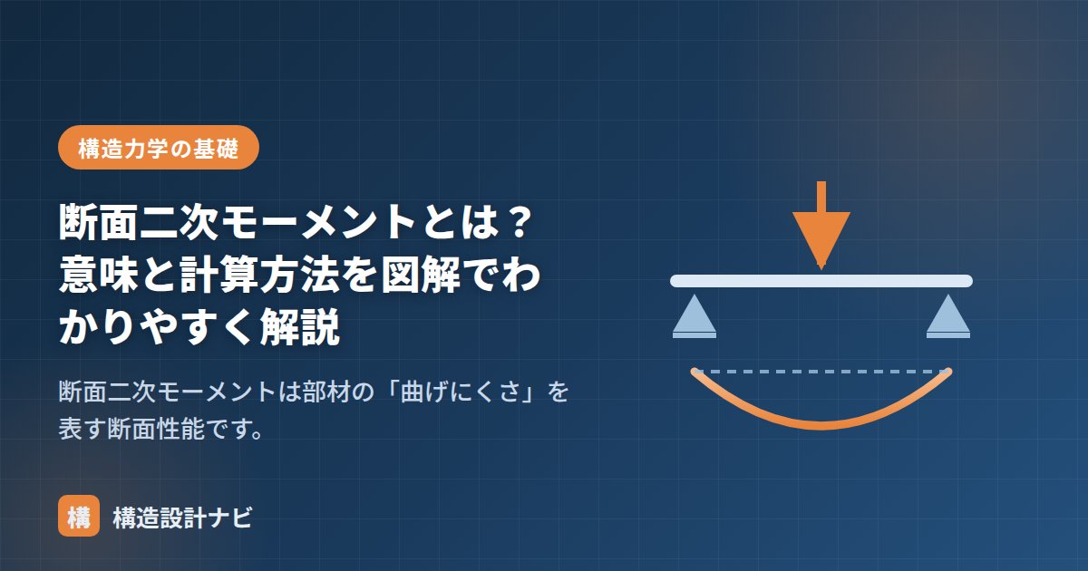 断面二次モーメントとは？意味と計算方法を図解でわかりやすく解説