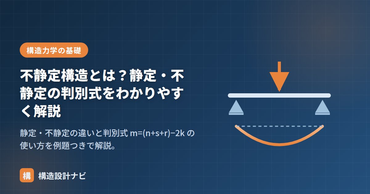 不静定構造とは？静定・不静定の判別式をわかりやすく解説