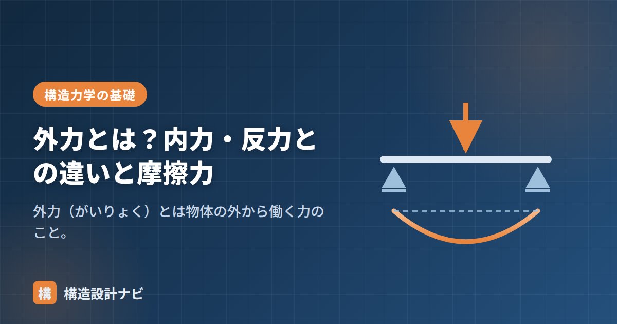 外力とは？内力・反力との違いと摩擦力