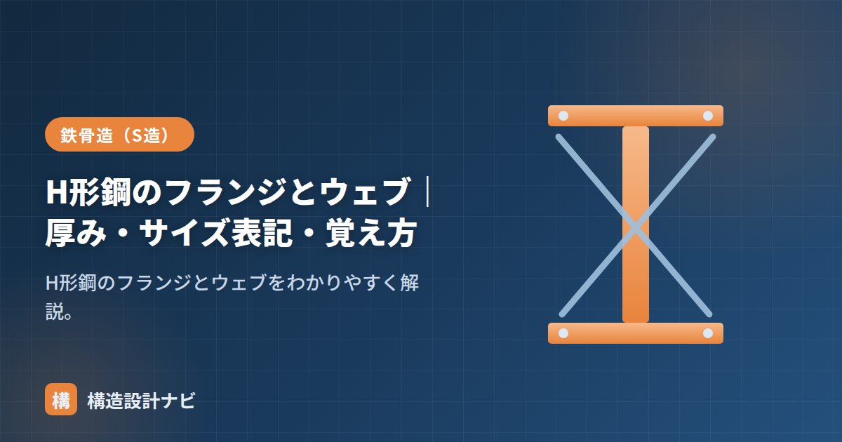 H形鋼のフランジとウェブ｜厚み・サイズ表記・覚え方