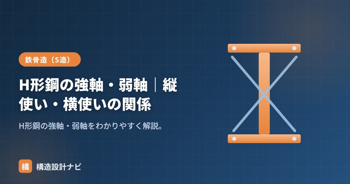 H形鋼の強軸・弱軸｜縦使い・横使いの関係