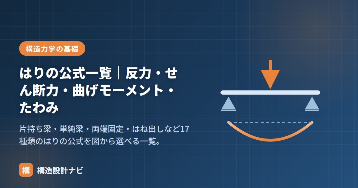 はりの公式一覧｜反力・せん断力・曲げモーメント・たわみ