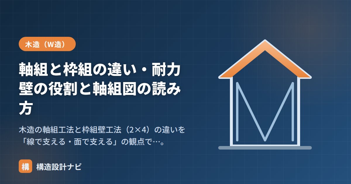 軸組と枠組の違い・耐力壁の役割と軸組図の読み方
