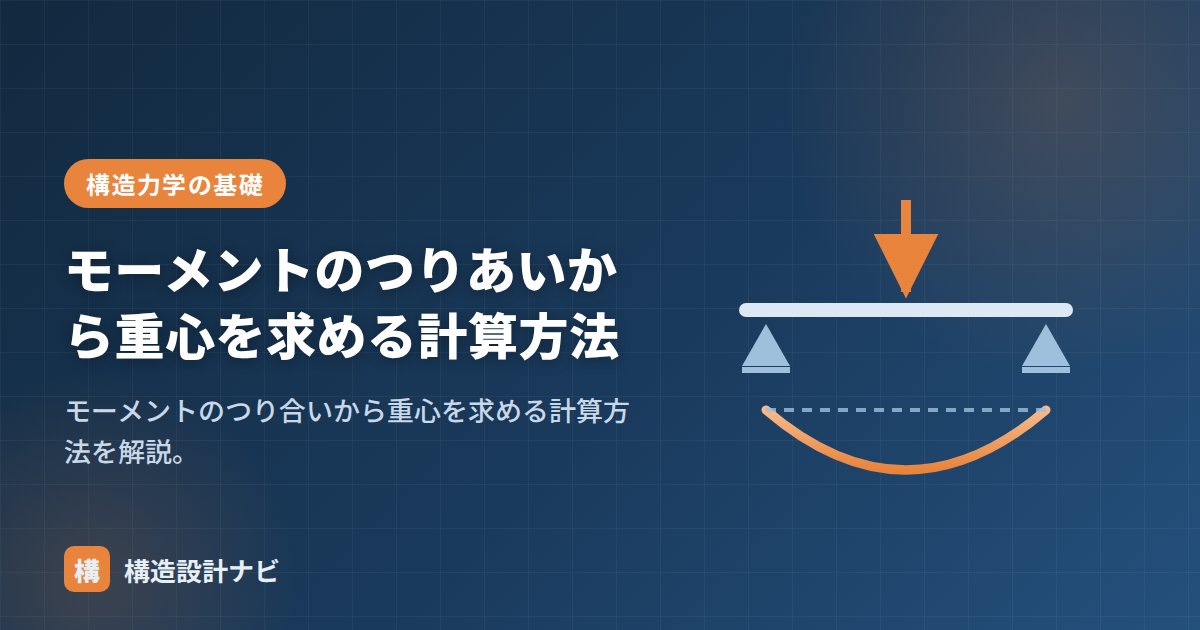 モーメントのつりあいから重心を求める計算方法