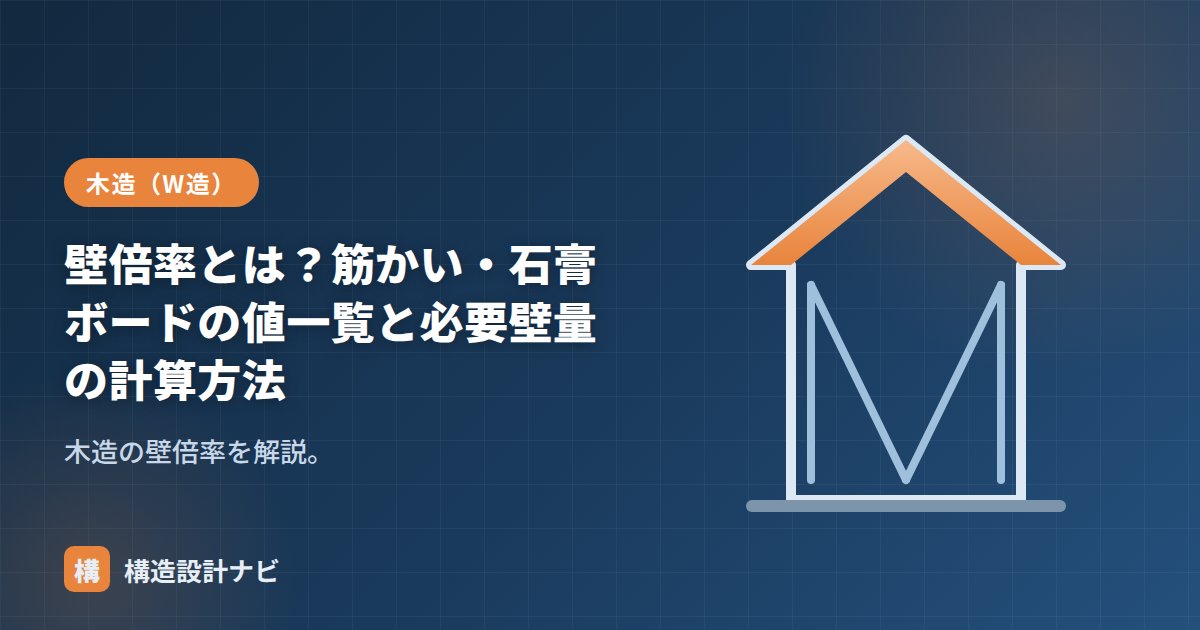 壁倍率とは？筋かい・石膏ボードの値一覧と必要壁量の計算方法