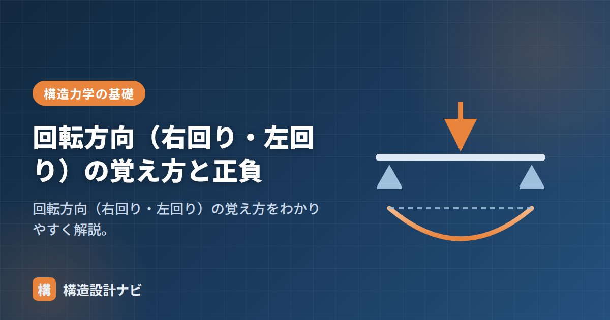 回転方向（右回り・左回り）の覚え方と正負