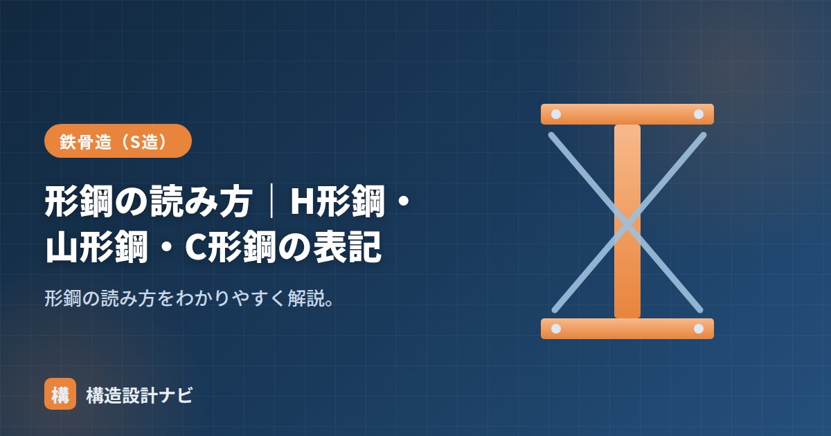 形鋼の読み方｜H形鋼・山形鋼・C形鋼の表記