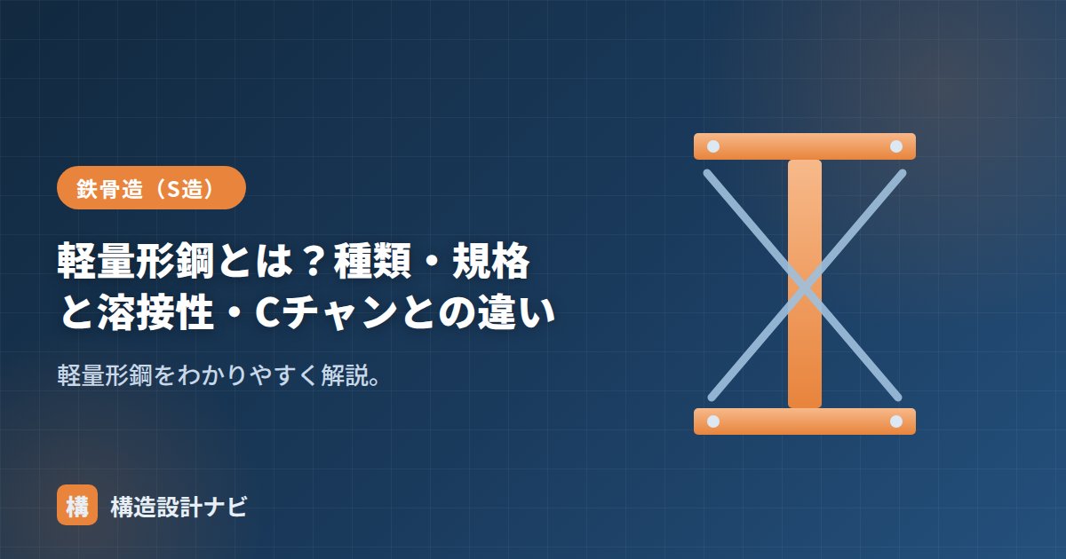 軽量形鋼とは？種類・規格と溶接性・Cチャンとの違い