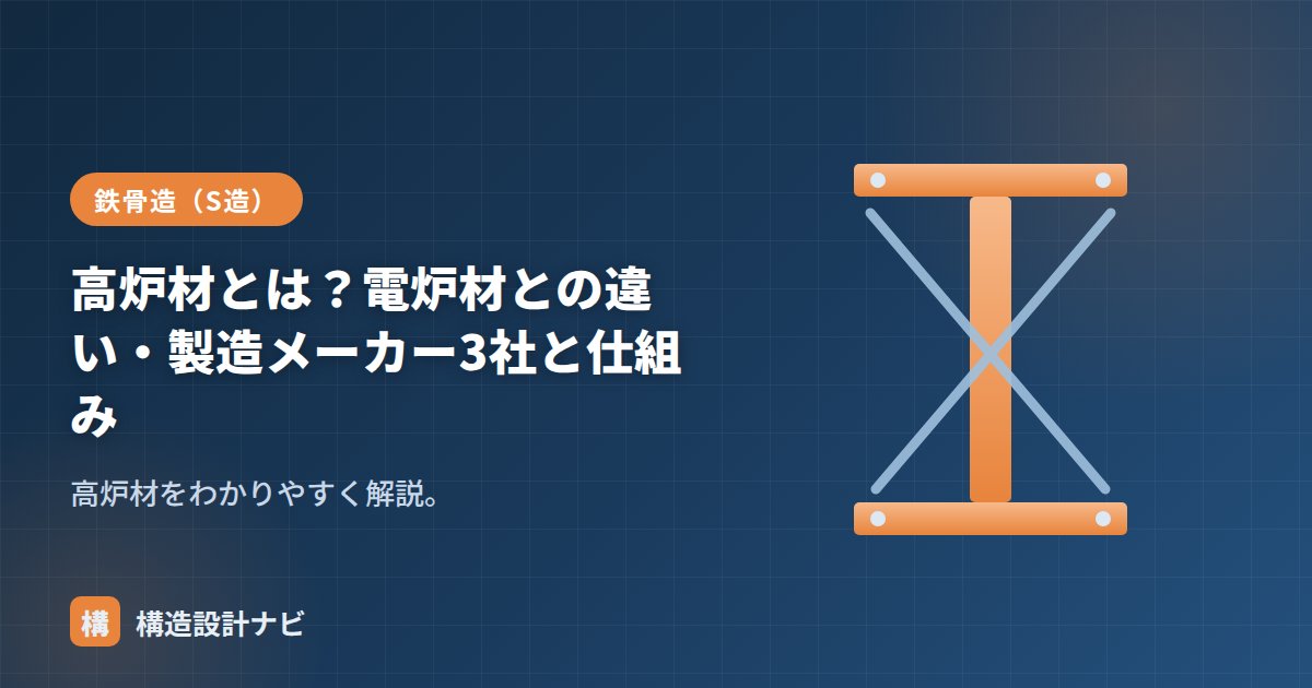 高炉材とは？電炉材との違い・製造メーカー3社と仕組み