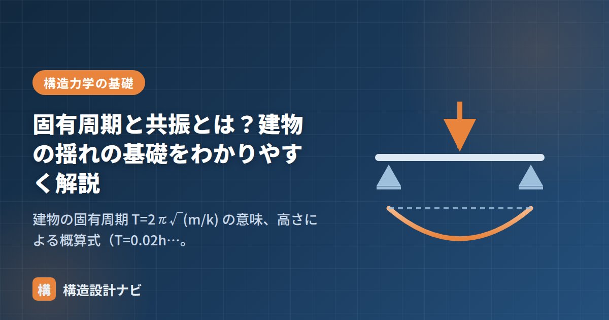 固有周期と共振とは？建物の揺れの基礎をわかりやすく解説
