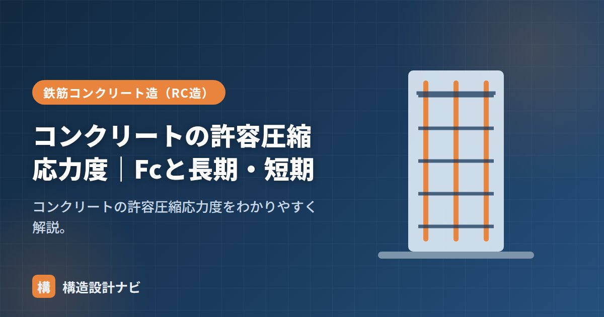 コンクリートの許容圧縮応力度｜Fcと長期・短期