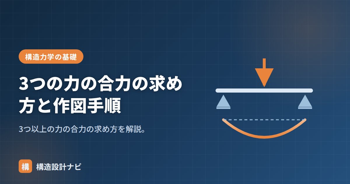 3つの力の合力の求め方と作図手順
