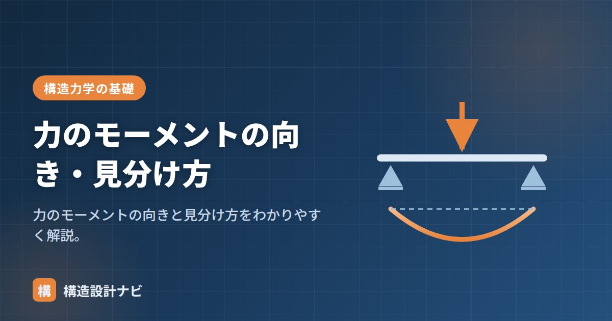 力のモーメントの向き・見分け方