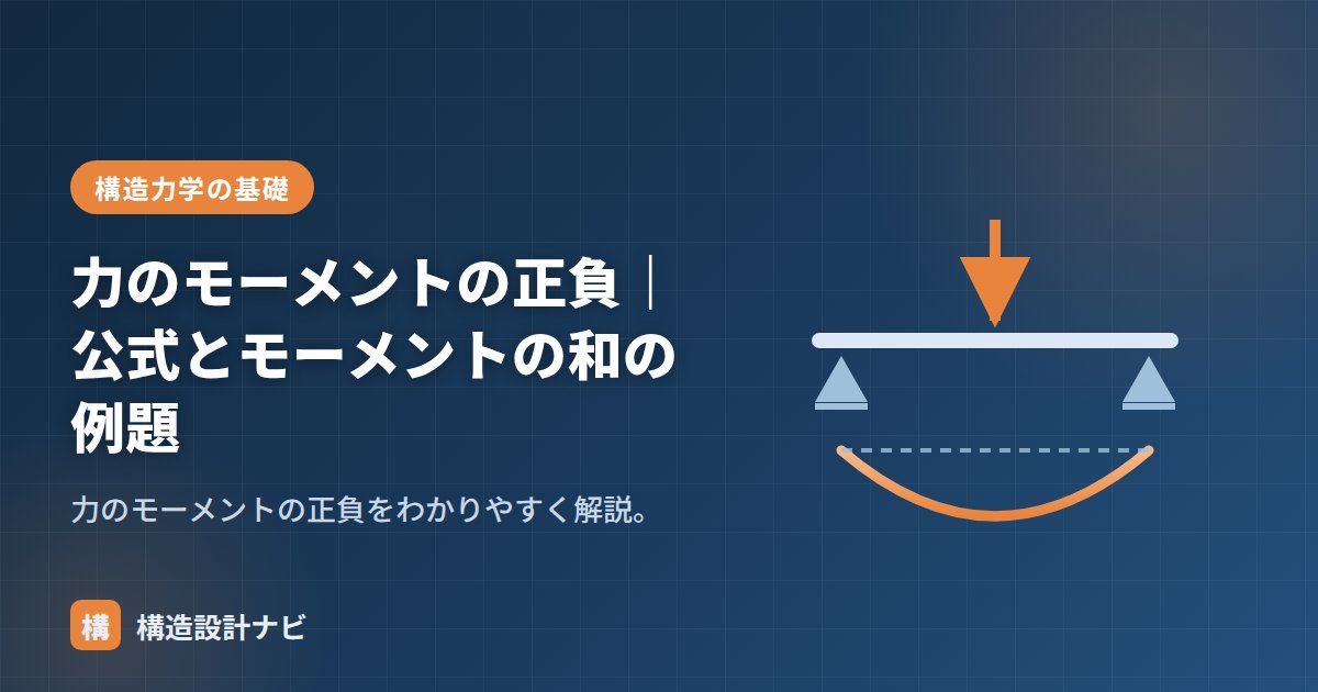 力のモーメントの正負｜公式とモーメントの和の例題
