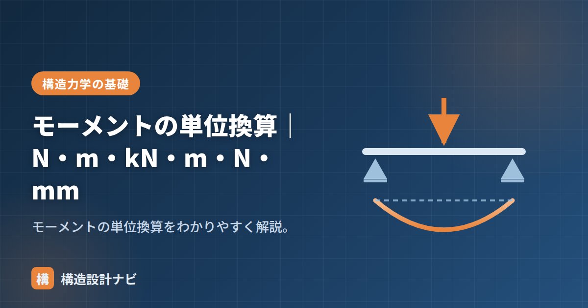 モーメントの単位換算｜N・m・kN・m・N・mm