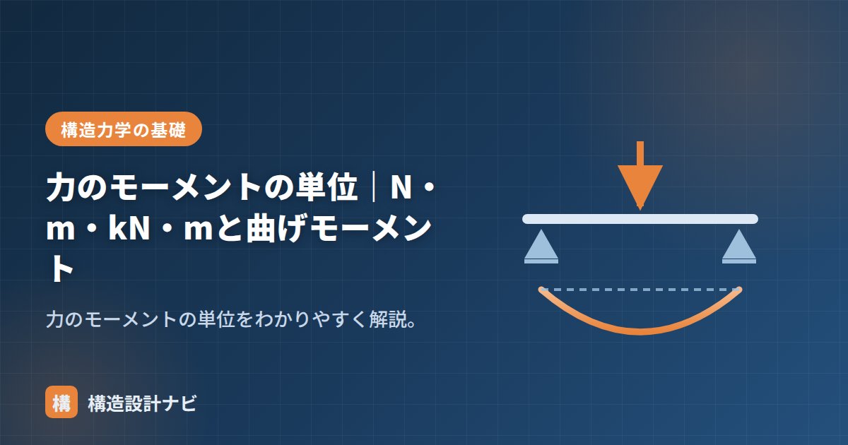 力のモーメントの単位｜N・m・kN・mと曲げモーメント
