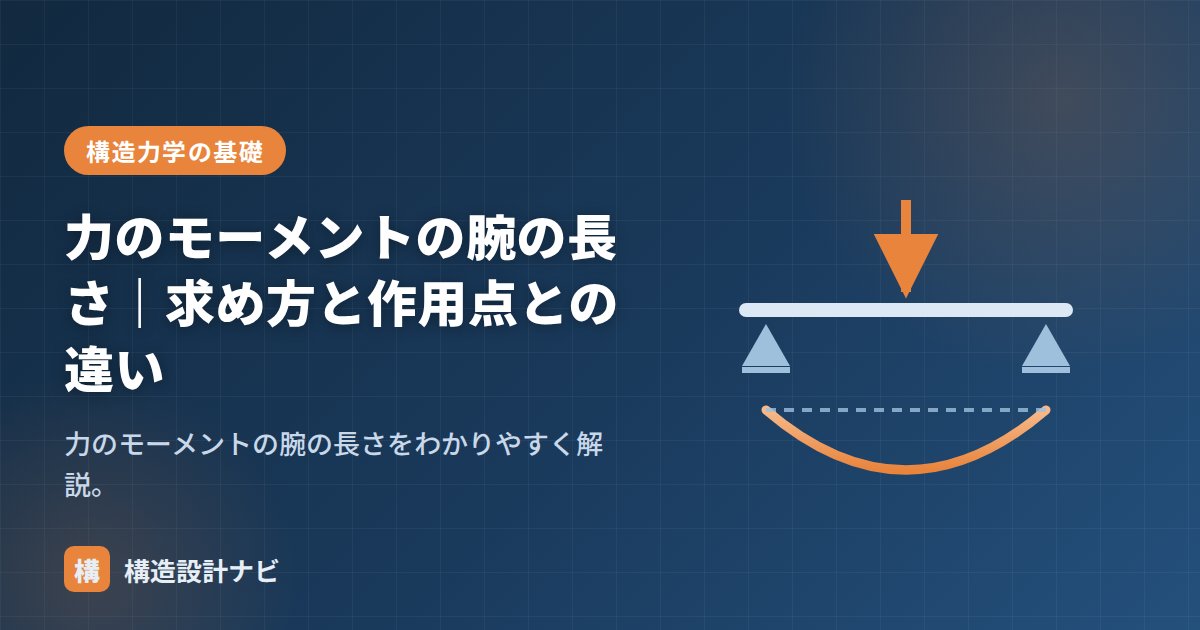 力のモーメントの腕の長さ｜求め方と作用点との違い