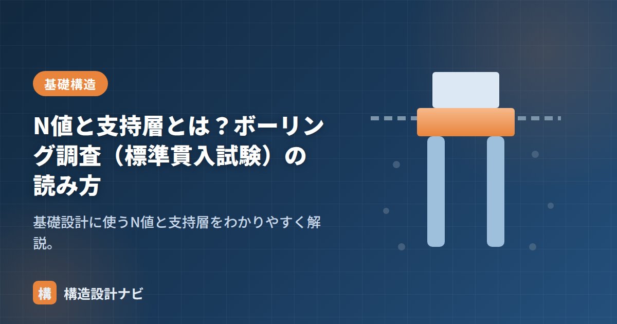N値と支持層とは？ボーリング調査（標準貫入試験）の読み方