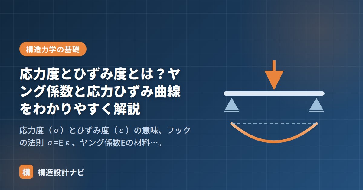 応力度とひずみ度とは？ヤング係数と応力ひずみ曲線をわかりやすく解説