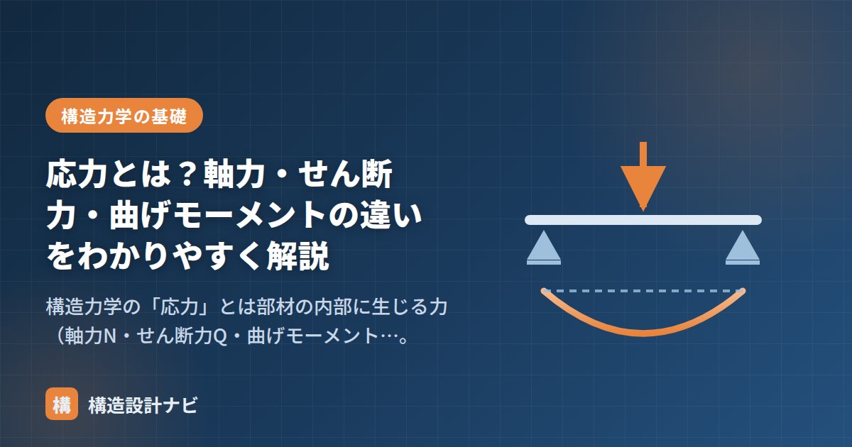 応力とは？軸力・せん断力・曲げモーメントの違いをわかりやすく解説