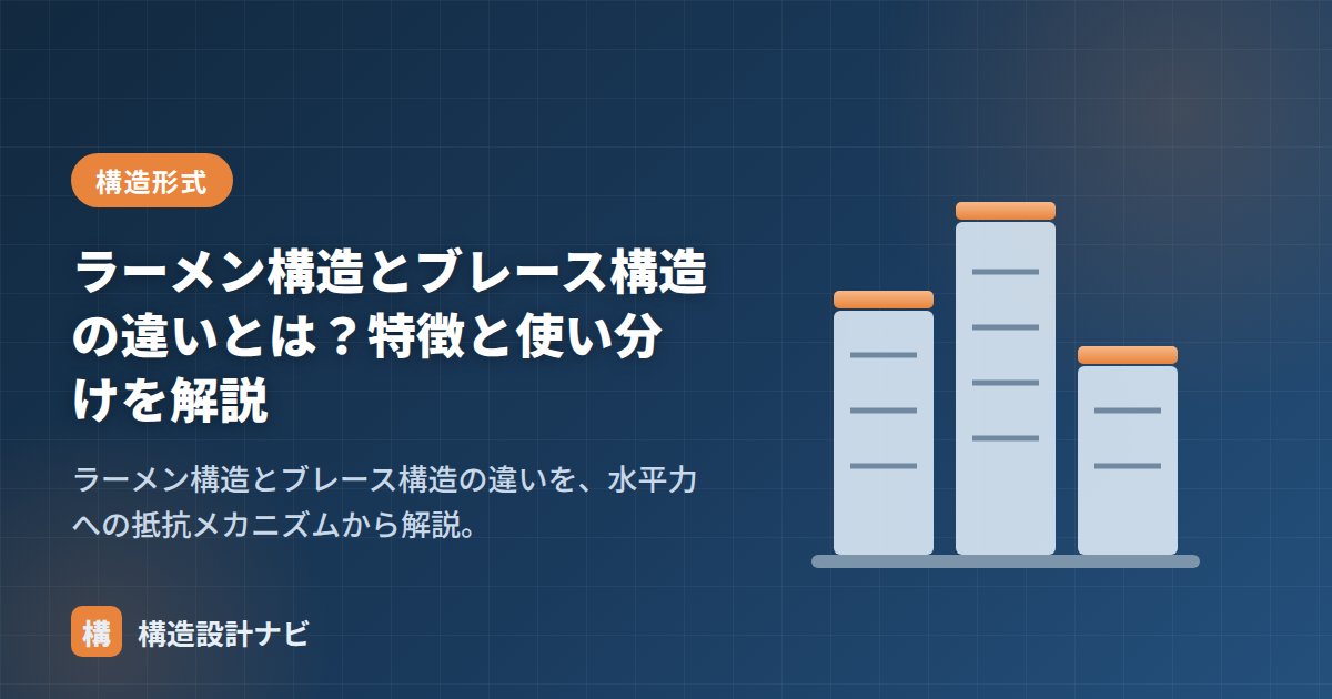 ラーメン構造とブレース構造の違いとは？特徴と使い分けを解説