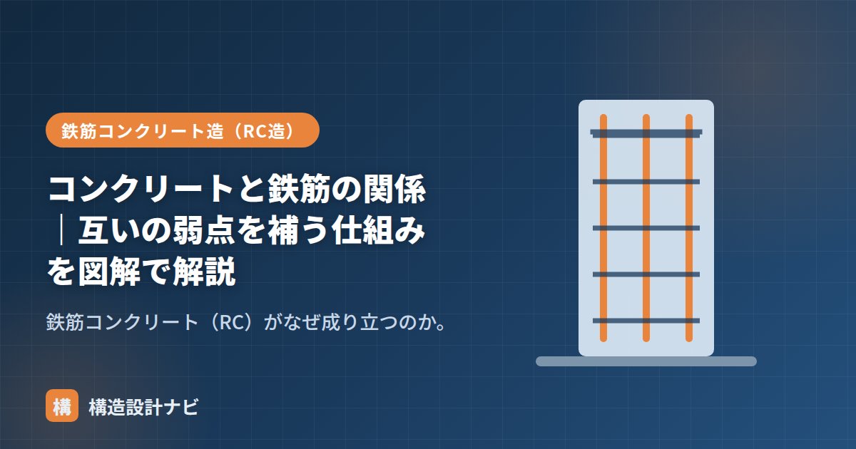 コンクリートと鉄筋の関係｜互いの弱点を補う仕組みを図解で解説