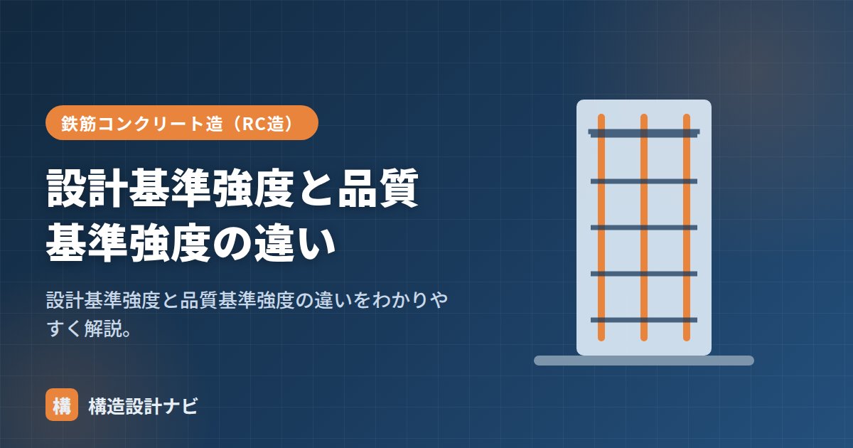 設計基準強度と品質基準強度の違い