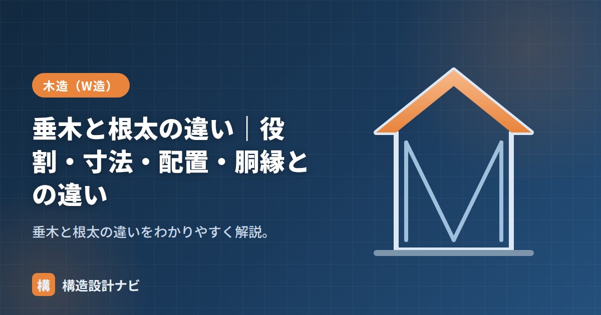 垂木と根太の違い｜役割・寸法・配置・胴縁との違い