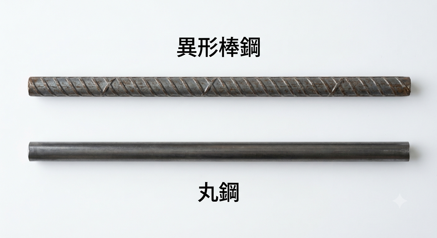 異形棒鋼（異形鉄筋）と丸鋼の比較写真。異形棒鋼は表面にリブと節（突起）があり、丸鋼は表面がつるりとした円形断面